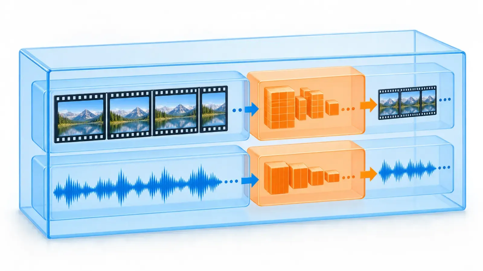 Transparent container holding separate video frames, compression blocks and an audio waveform